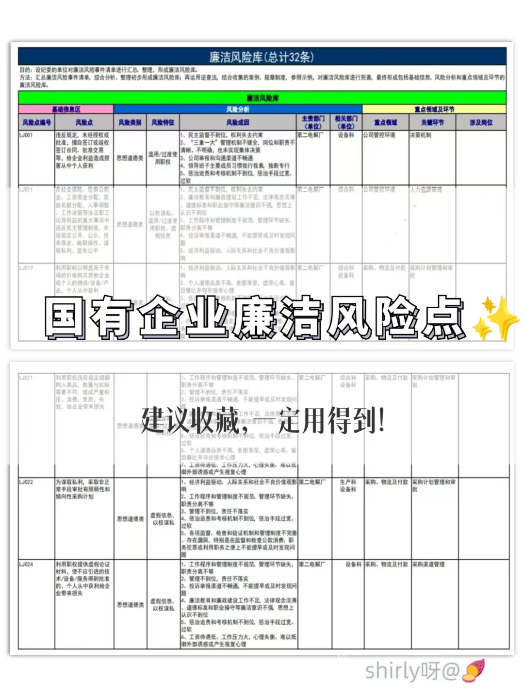 国有企业廉洁风险点