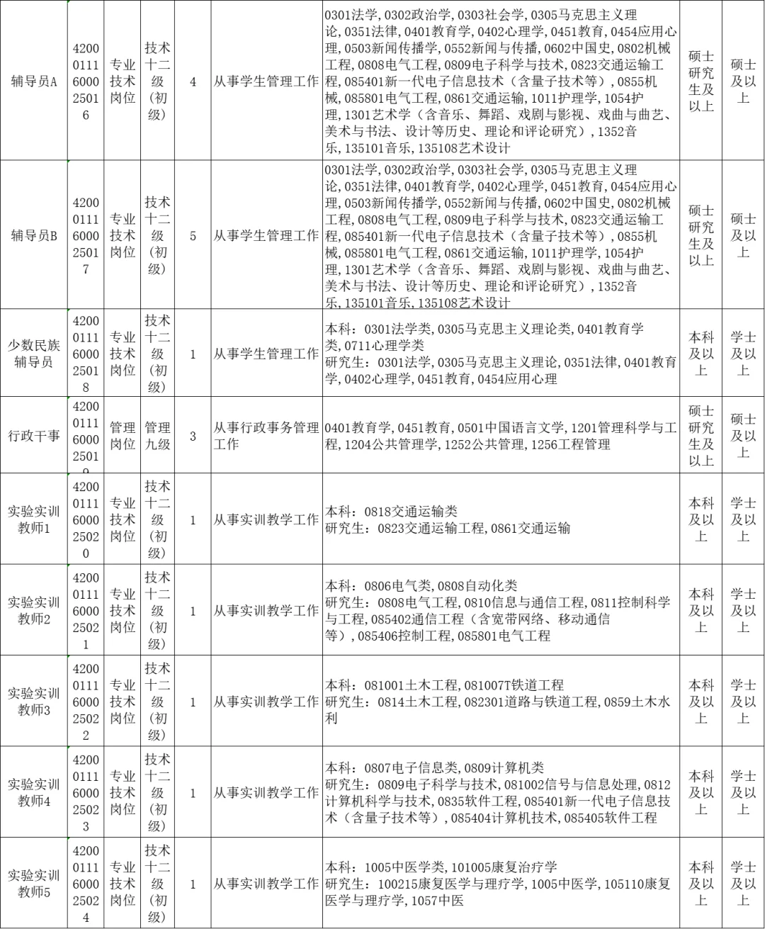 湖北人才引进，整整7页，硕士来
