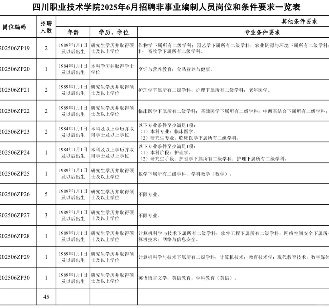 2025四川高校招聘45人 —四川职业技术学院