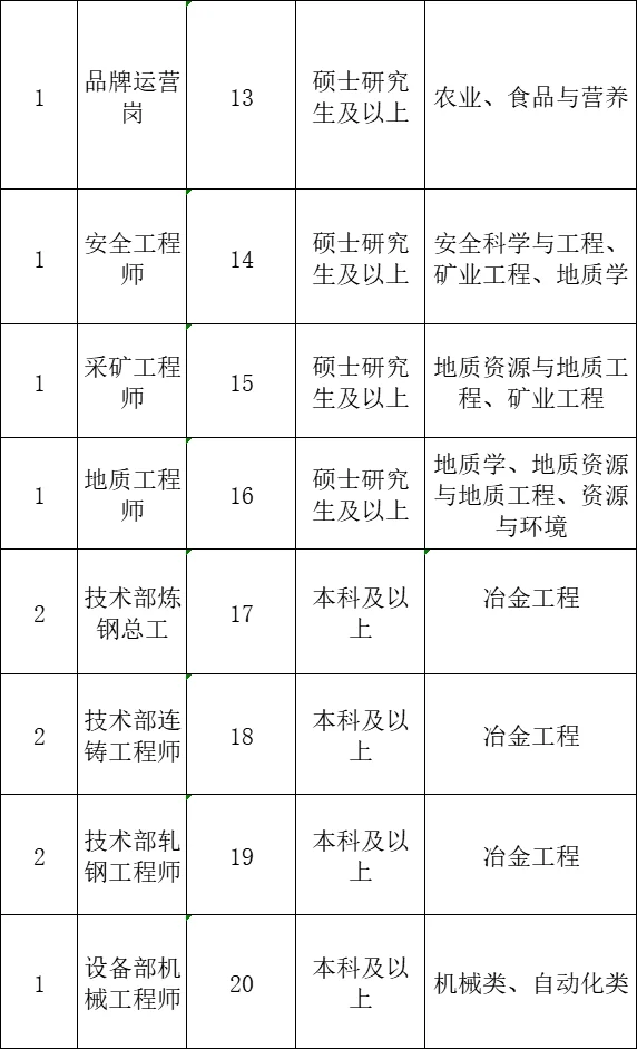 湖北人才引进，整整7页，硕士来