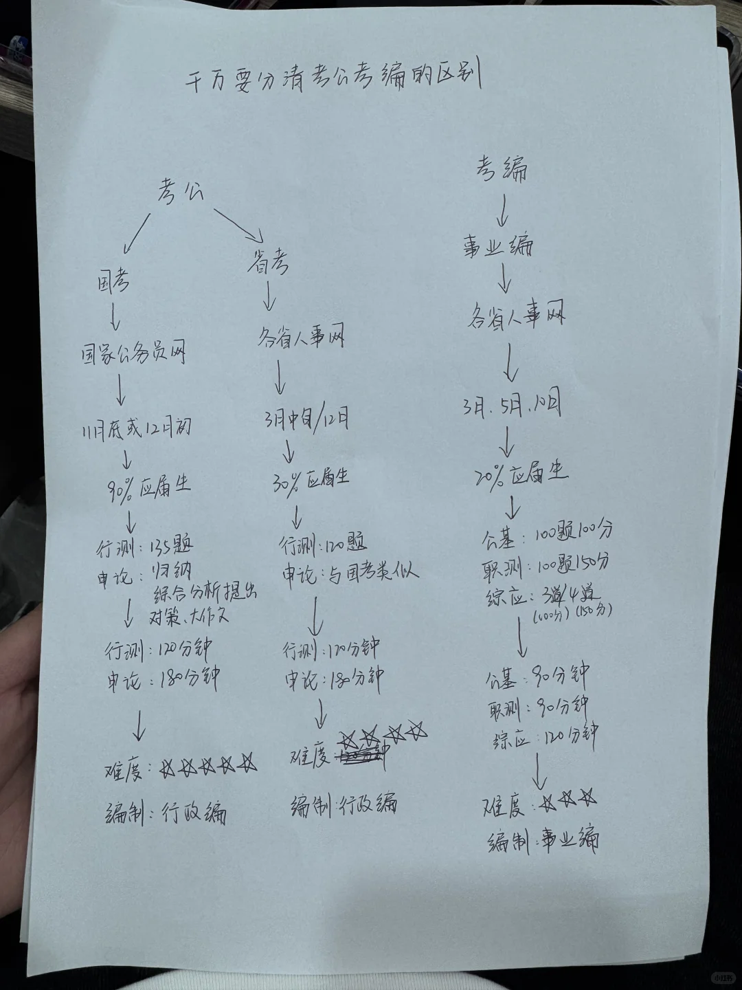 终于有人把考公考编说清楚了