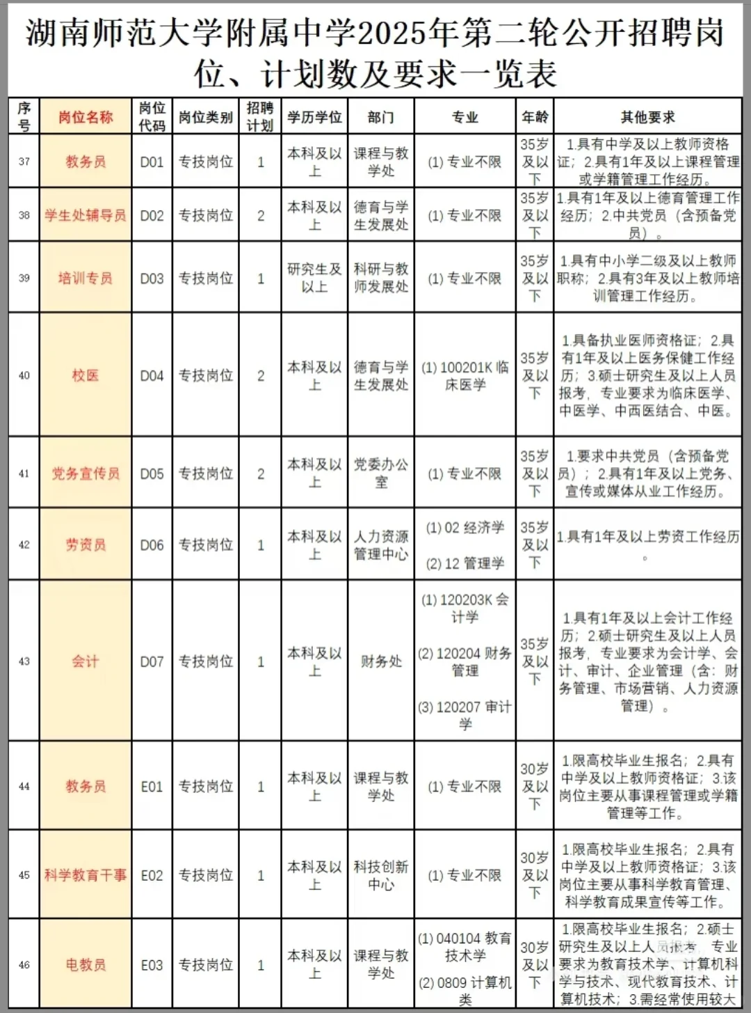 长沙师大附中招教师、教务、会计103人