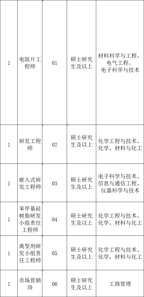 湖北人才引进，整整7页，硕士来