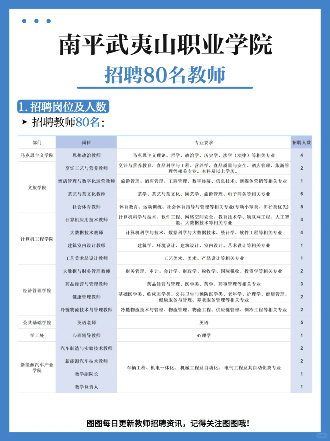 南平武夷山职业学院招聘80名教师！待遇佳！