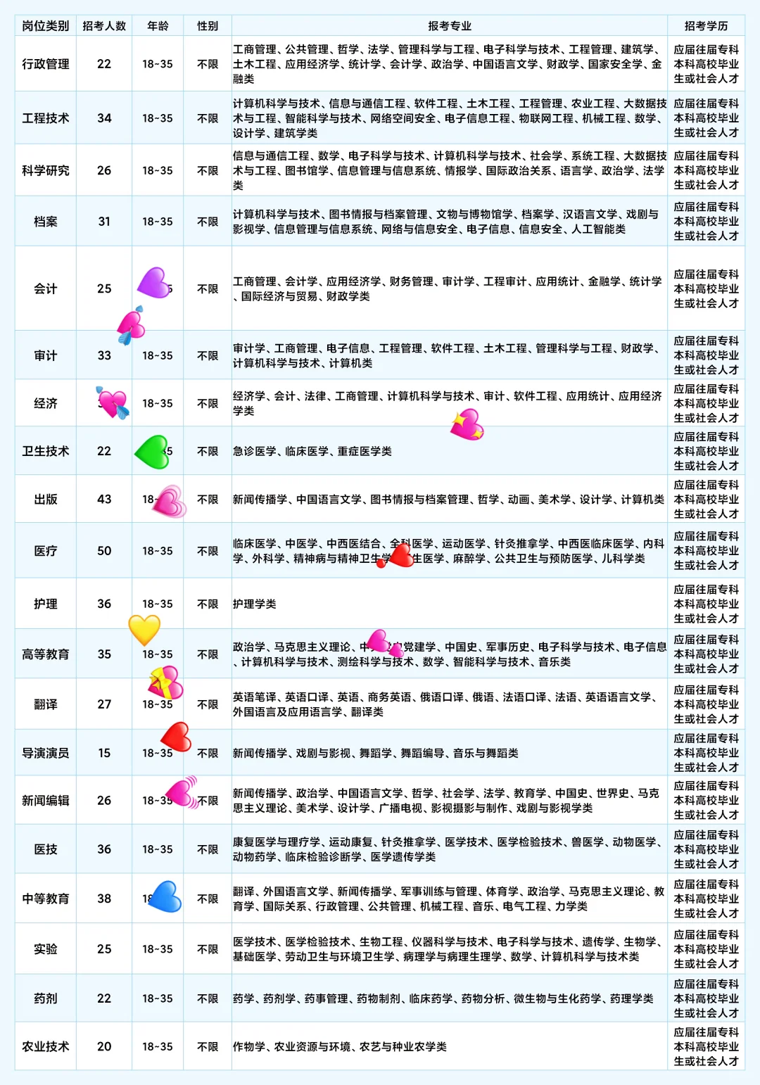 大安市出了，吉林大安市出了
