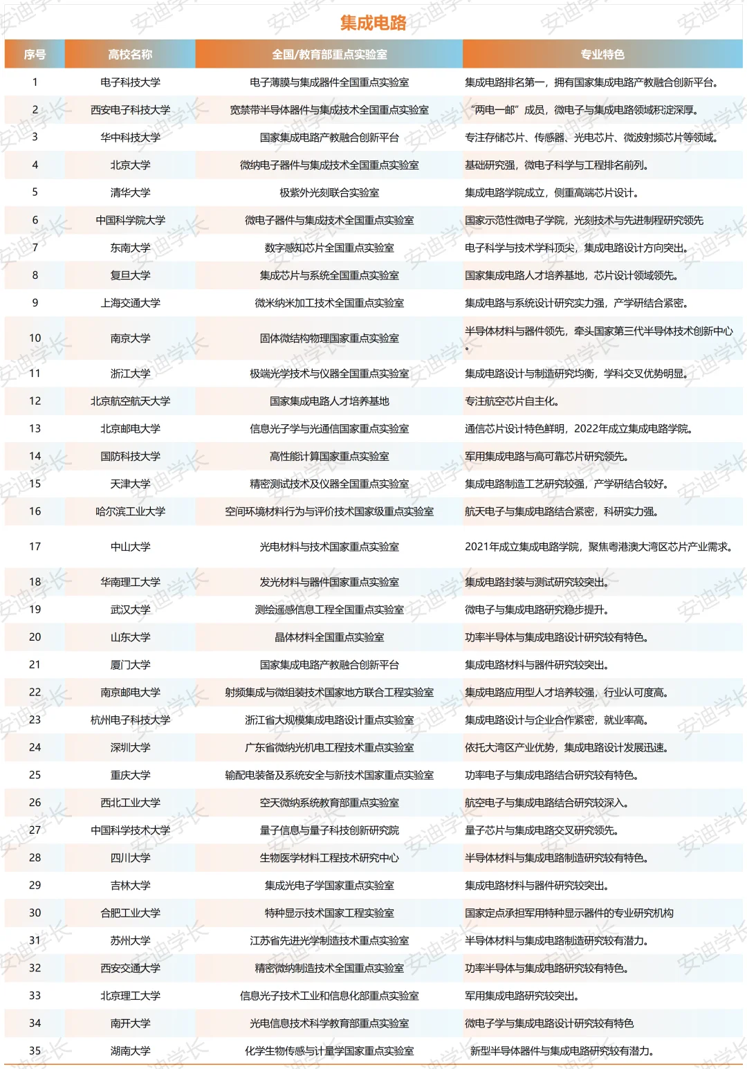 这三个专业进大厂概率超高！附院校 + 就业