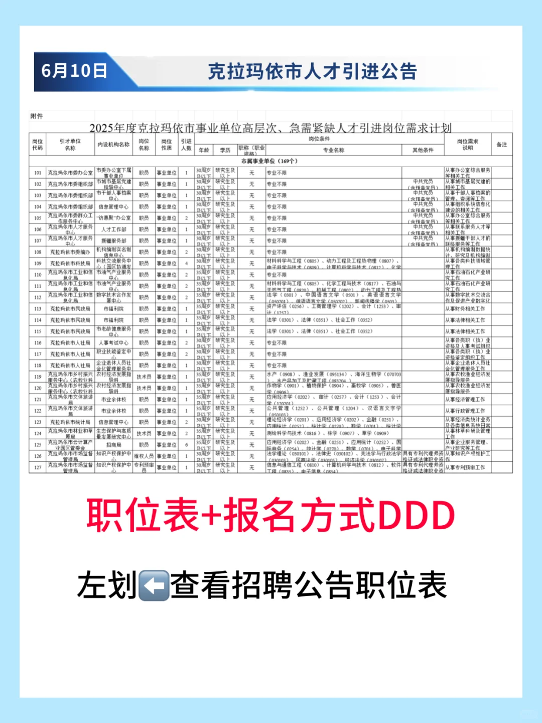克拉玛依引进急缺人才177人