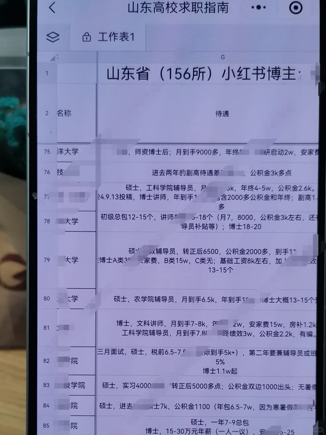 调研了156所山东高校待遇后，我发现这8点