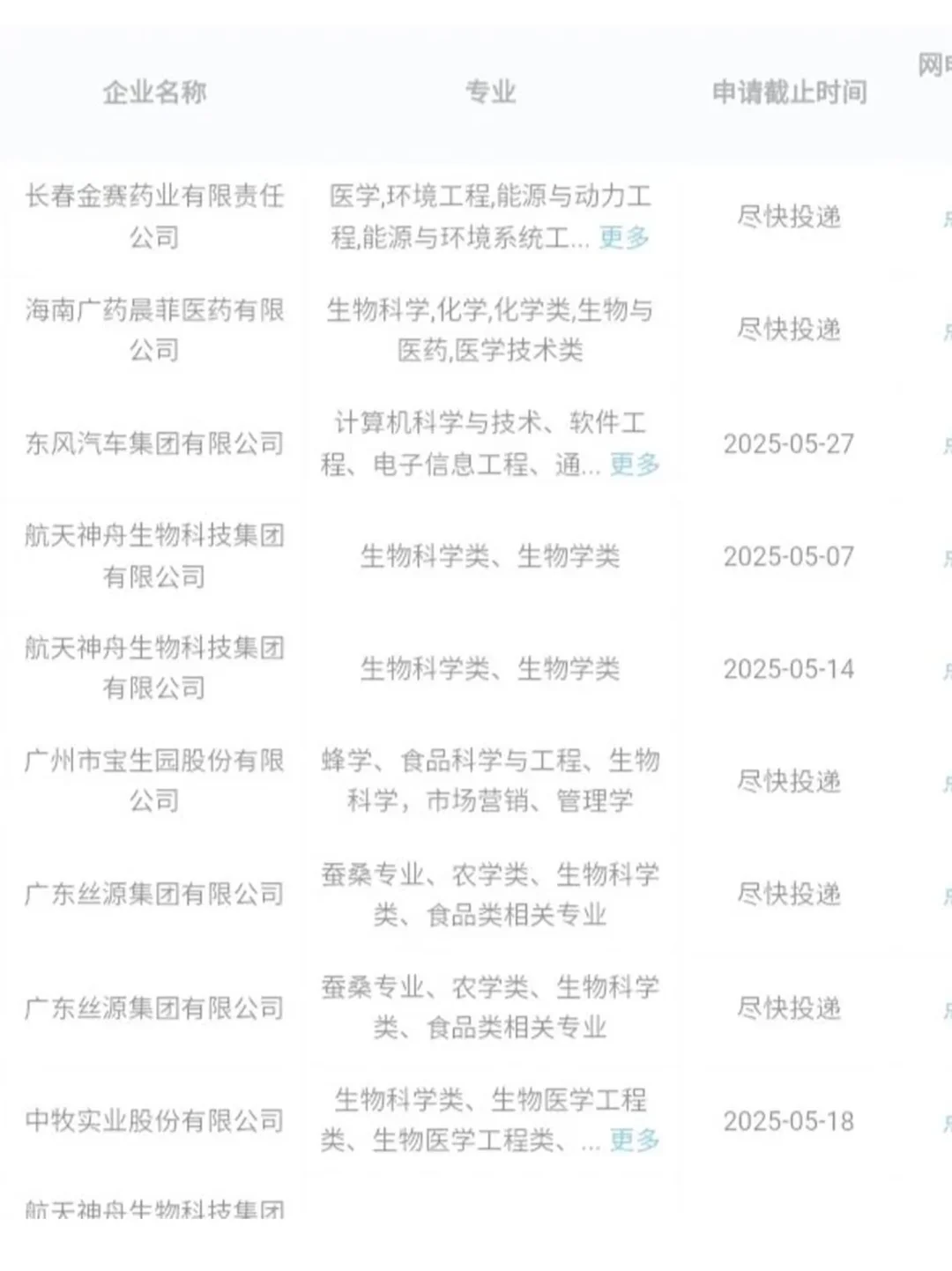 生物医药类专业闭眼冲这几家央国企!