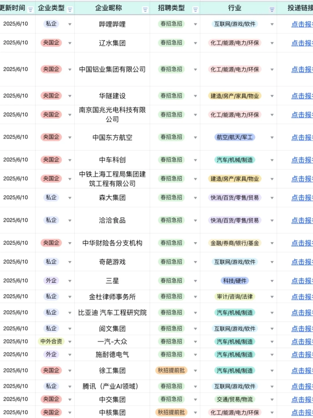 这些大厂6月还能投！
