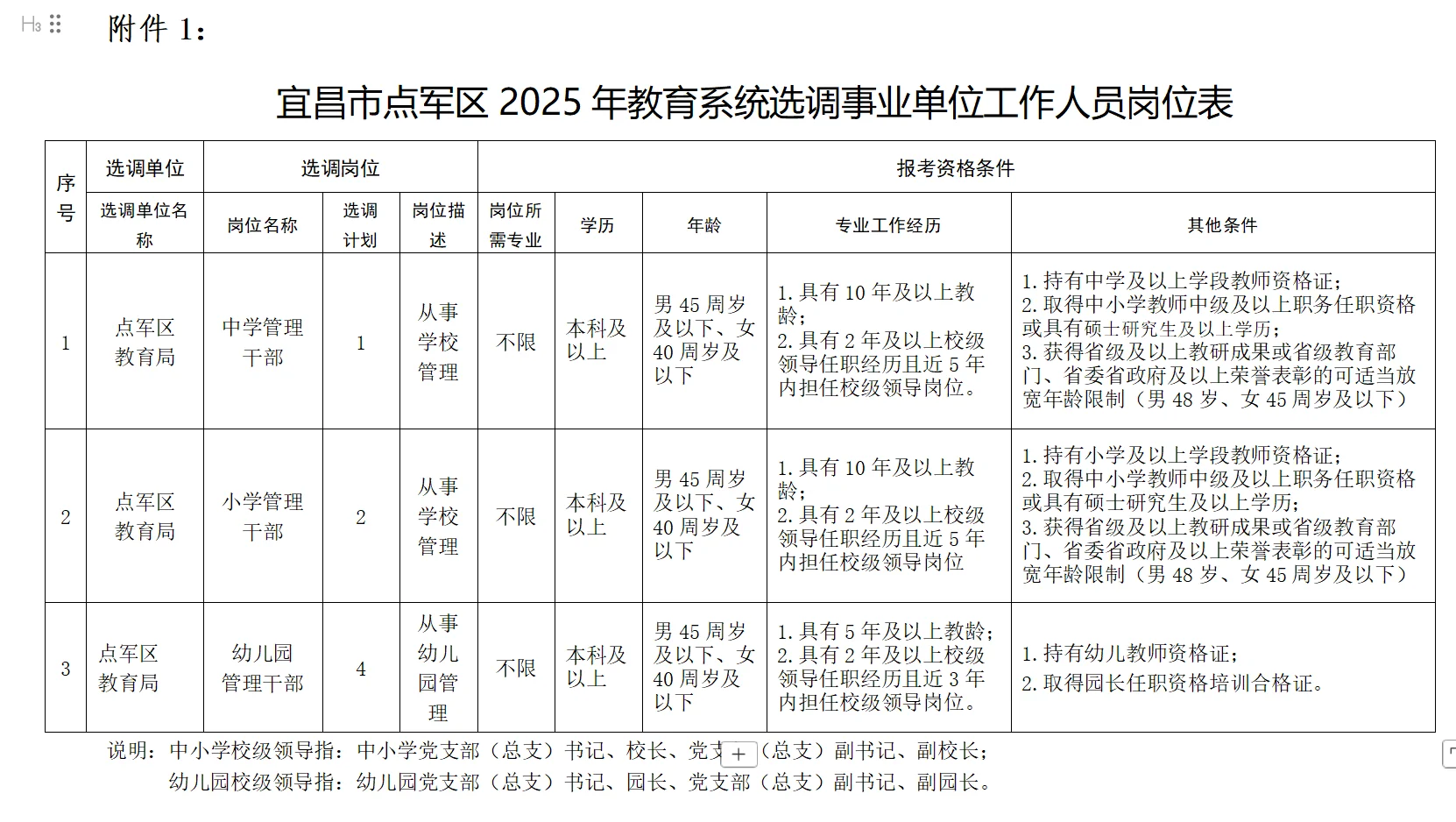 教师选调，免笔试本科起！宜昌市点军区！