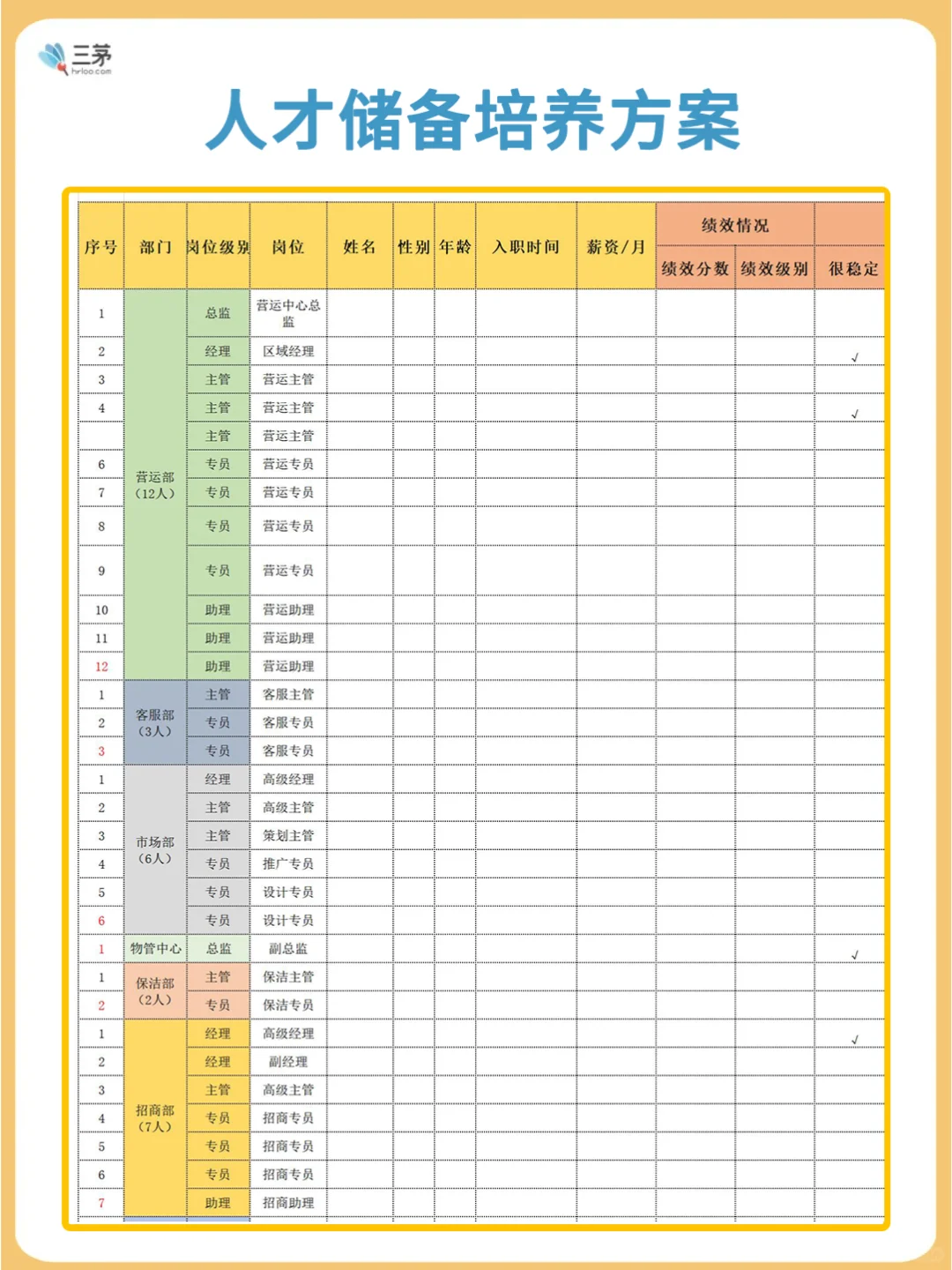 🔍聪明的HR已经在做人才储备了