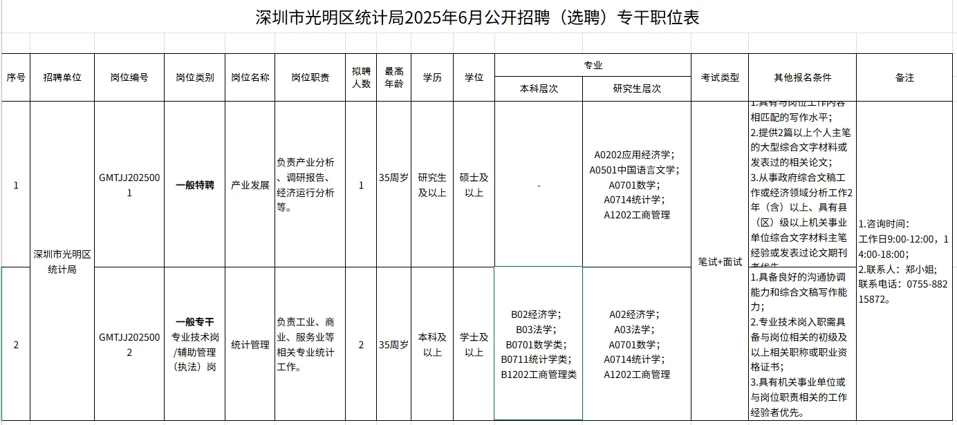 深圳市光明区统计局招聘！本科及以上 ✅
