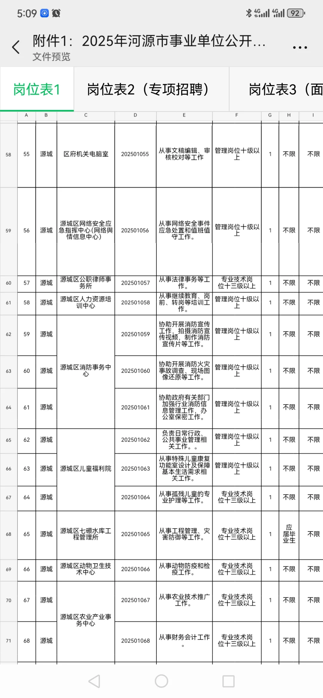“百万英才汇南粤计划”2025年河源市事业单