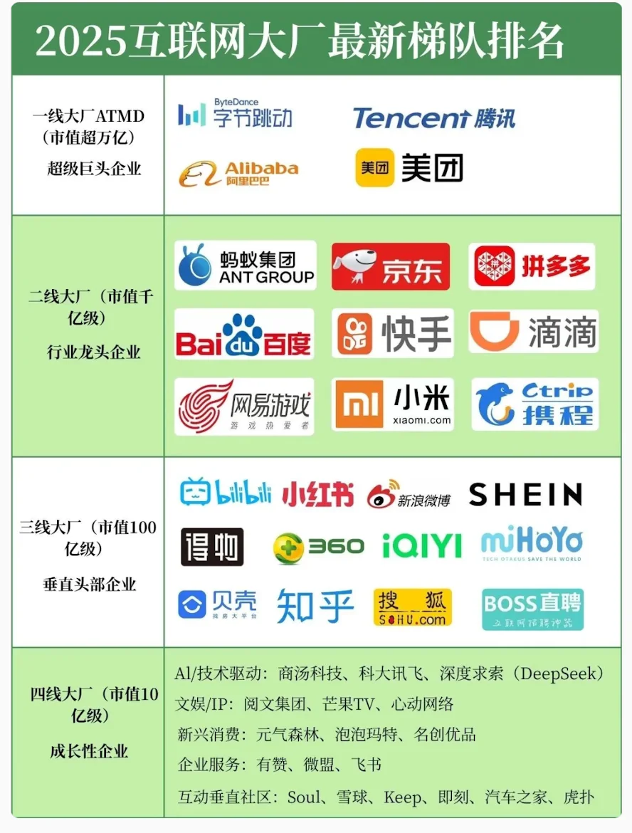 25互联网公司排名