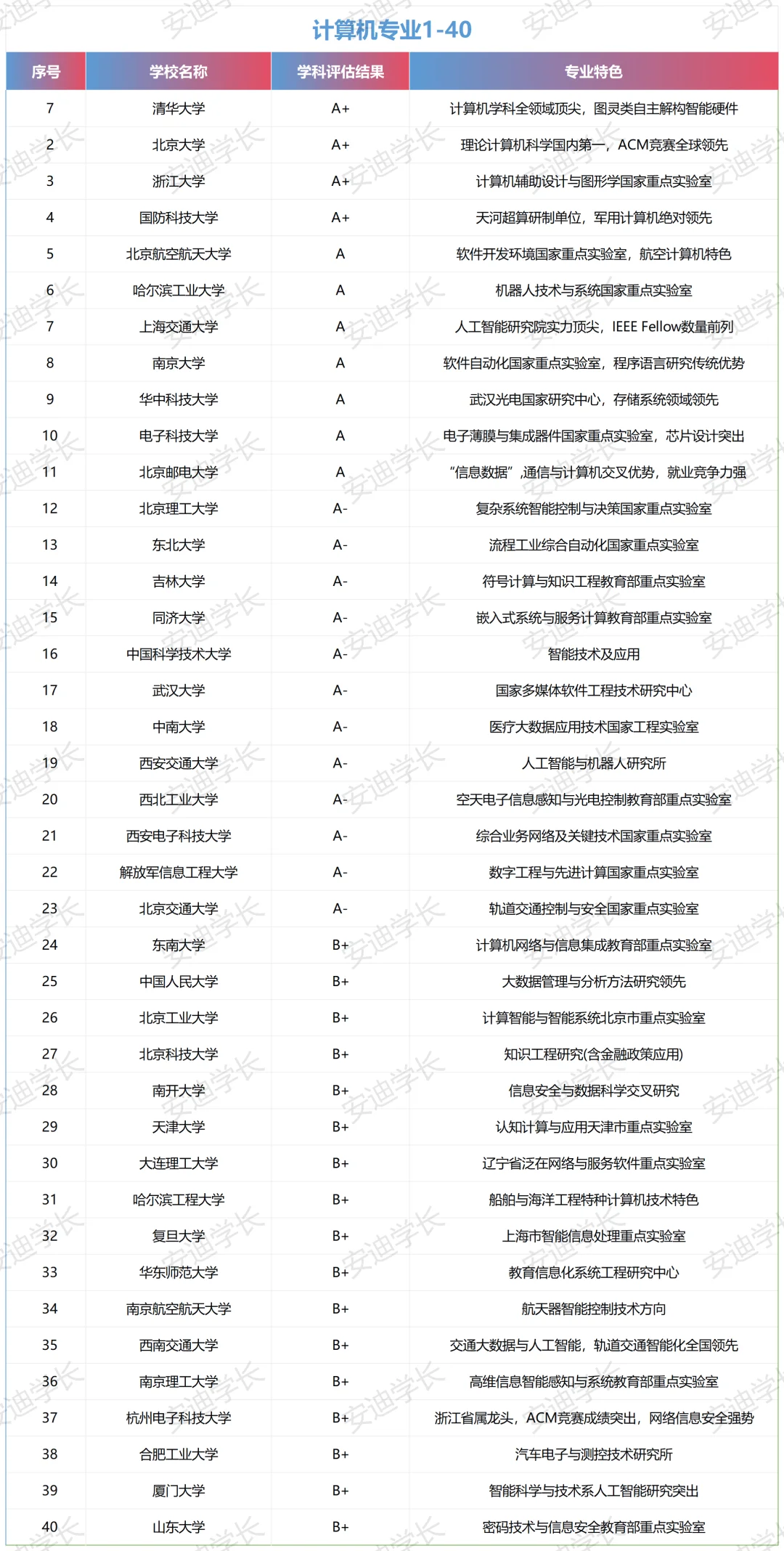 这三个专业进大厂概率超高！附院校 + 就业