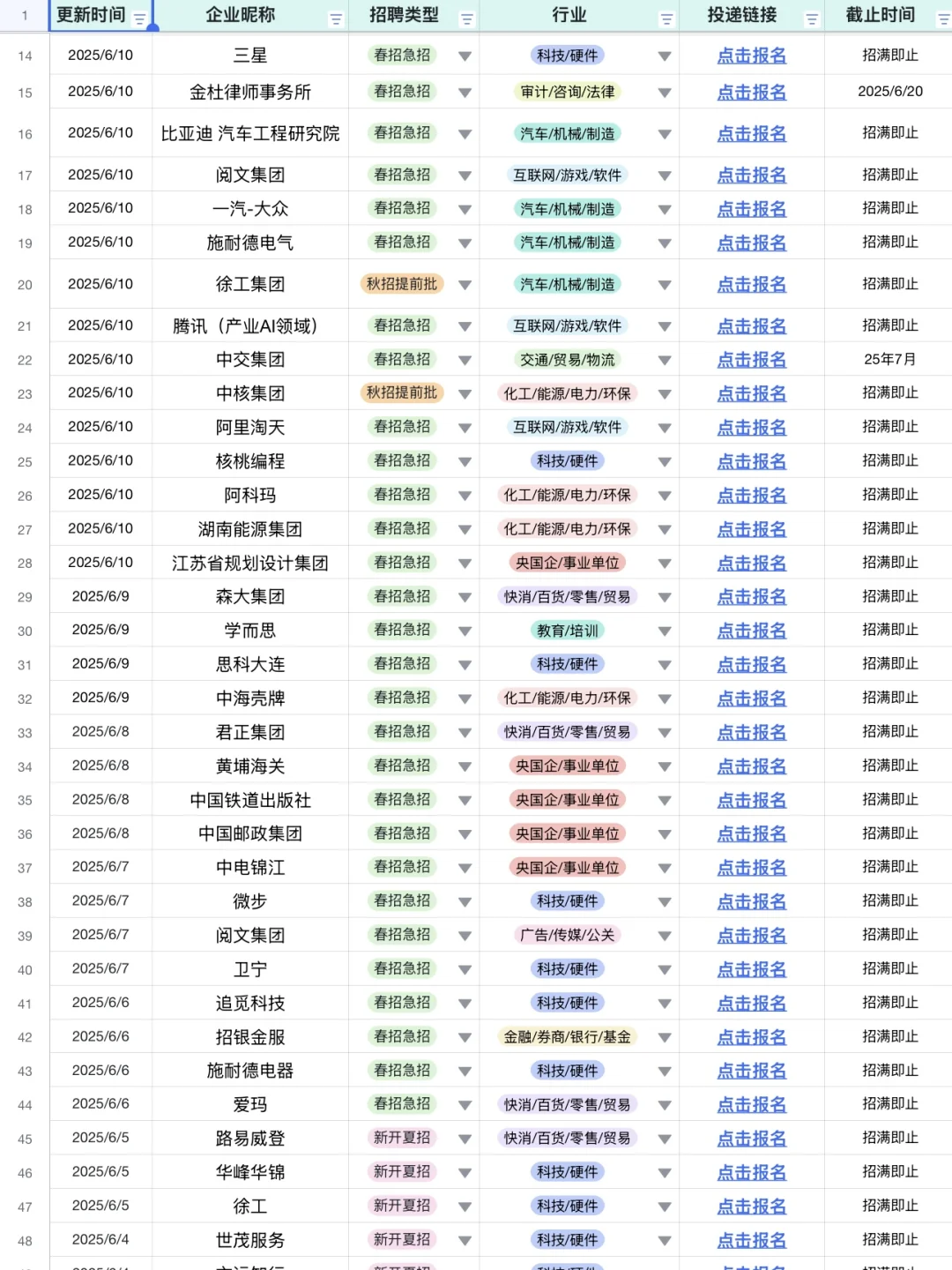 零offer的，直接去投中小厂校招吧！