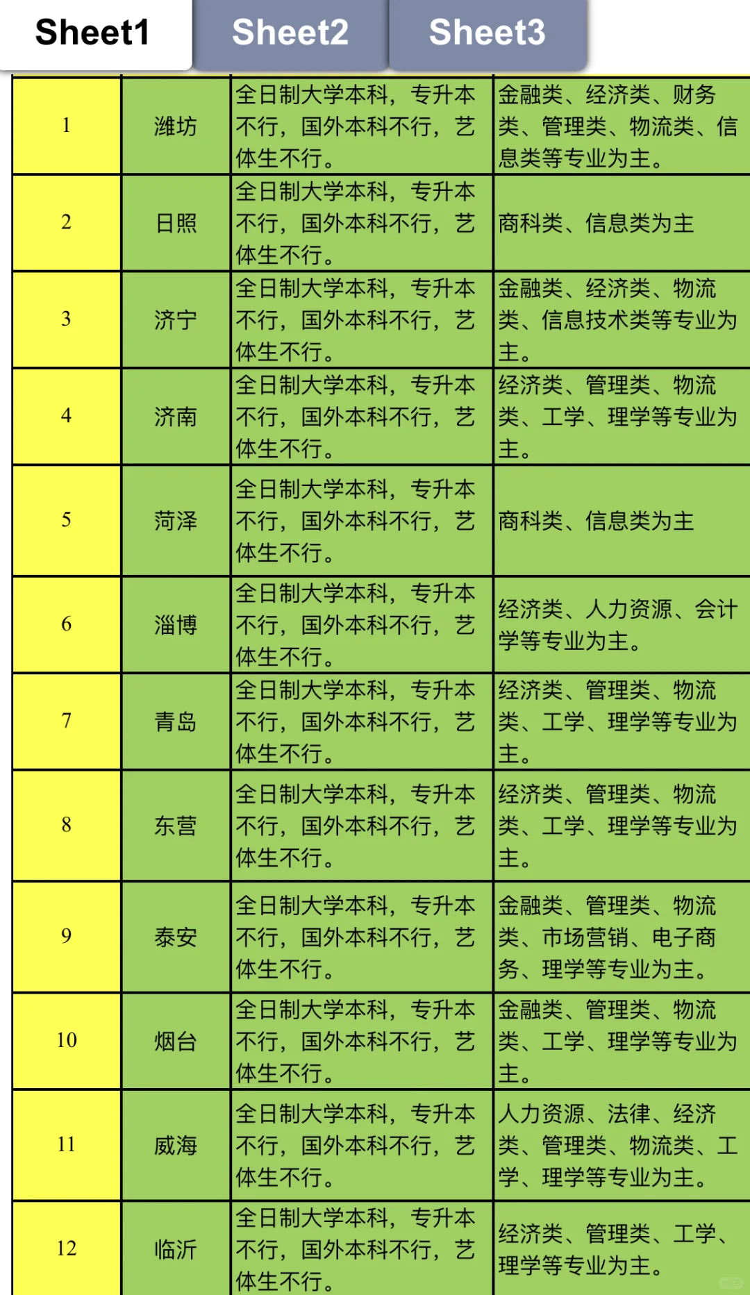 邮政有岗，山东省内各地级市都可。