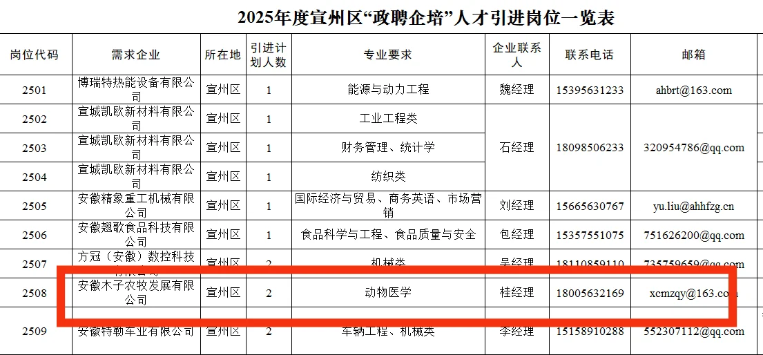 农学类薪酬补贴1.5w起 免费住房