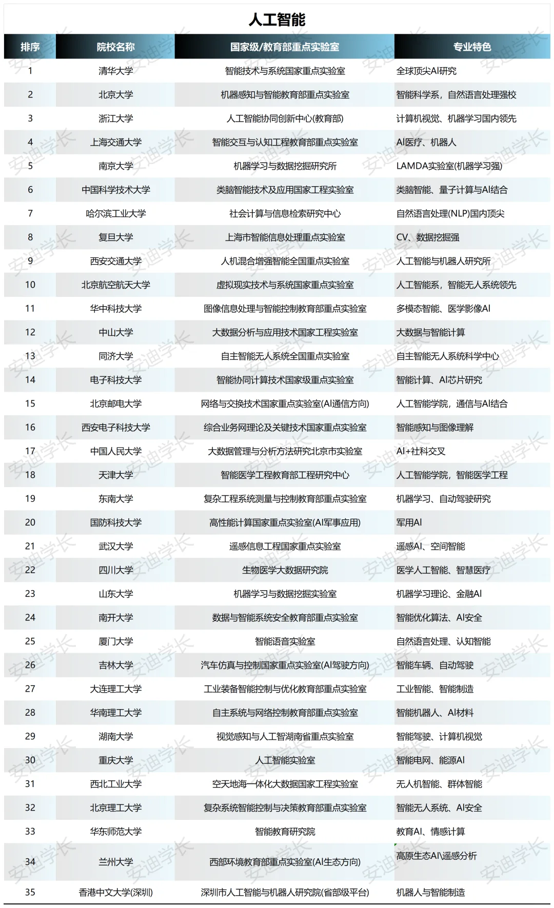 这三个专业进大厂概率超高！附院校 + 就业