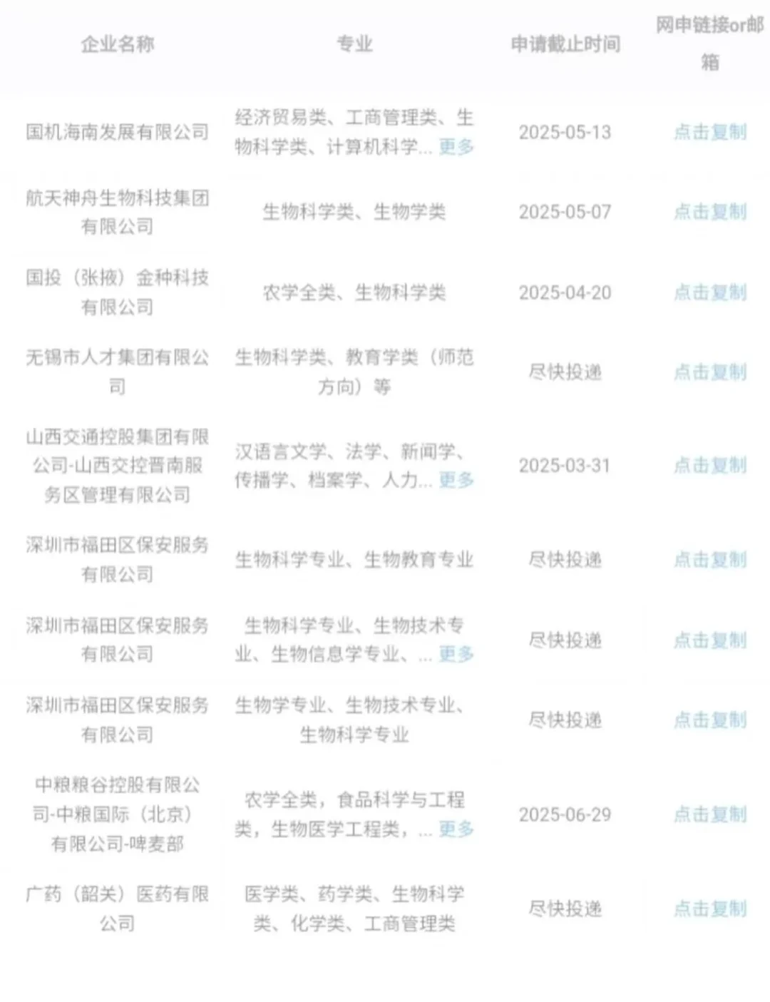 生物医药类专业闭眼冲这几家央国企!