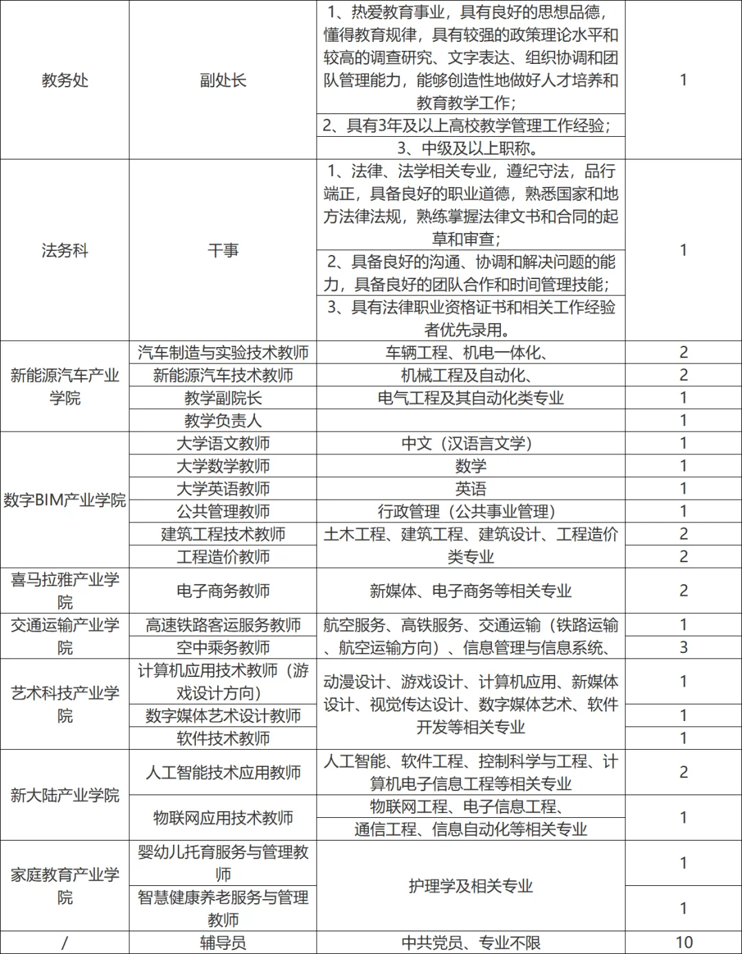 含行政/辅导员岗！武夷山职业学院招聘83人