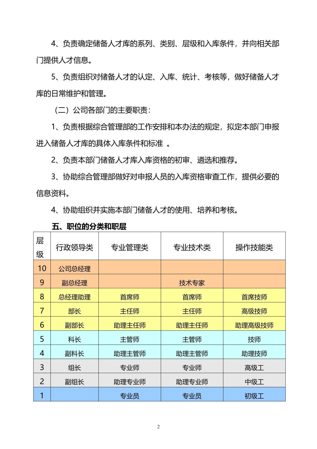 HR必看：储备人才库管理办法