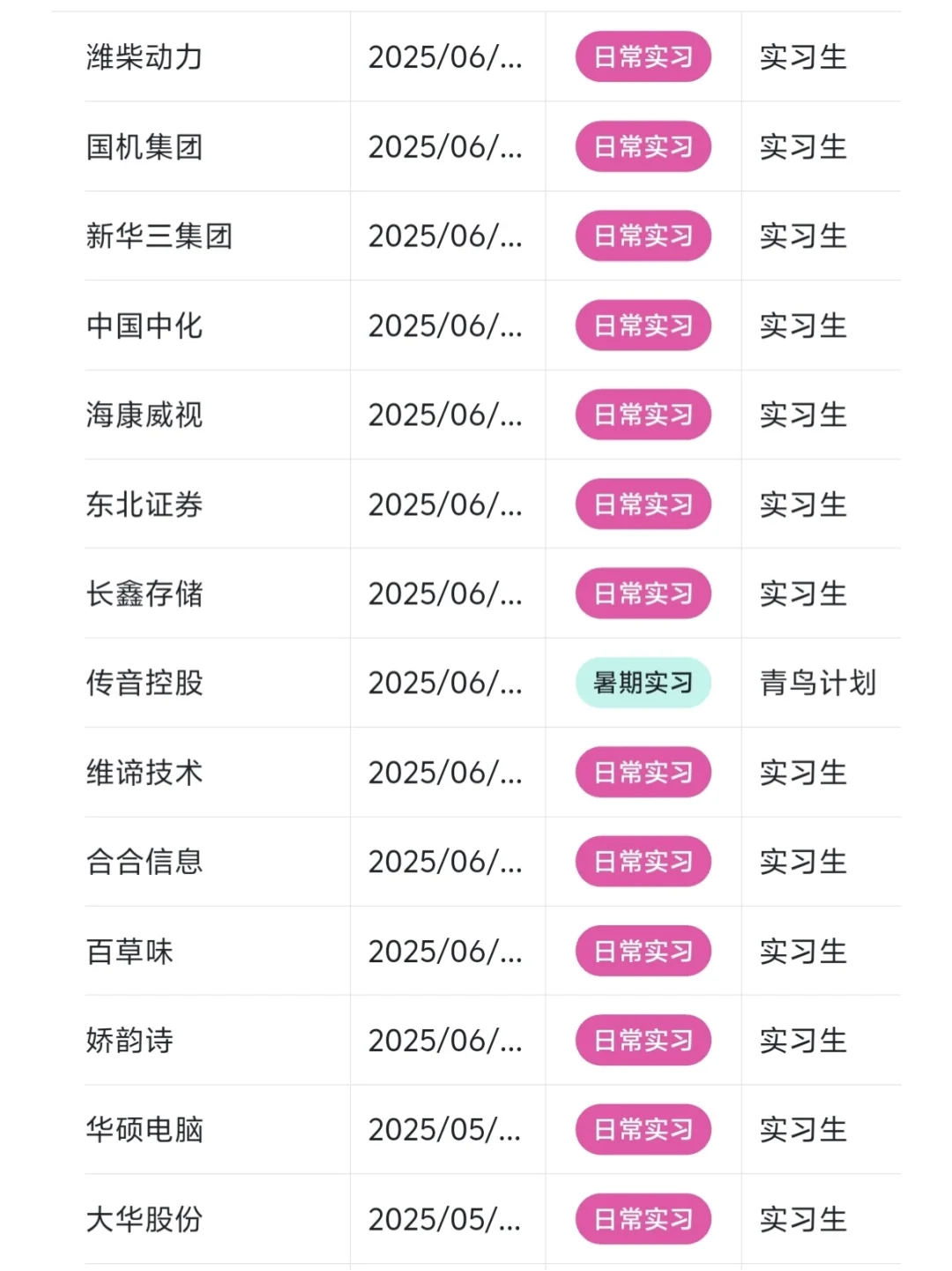 捞几个愿意来大疆实习的26届宝子