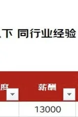 零零后的找工作坎坷经历之路