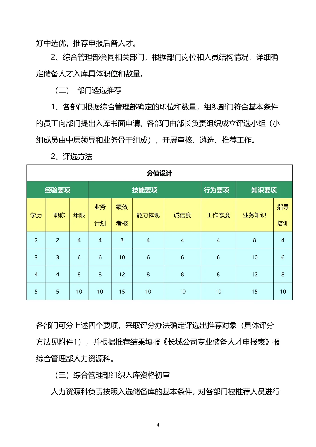 HR必看：储备人才库管理办法