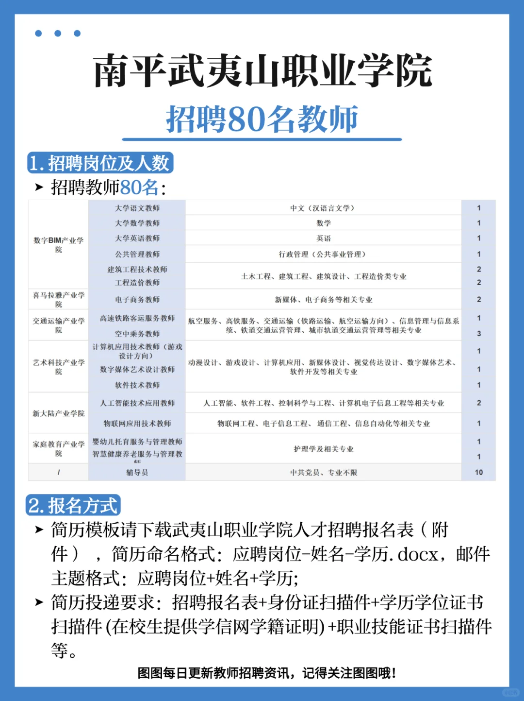 南平武夷山职业学院招聘80名教师！待遇佳！