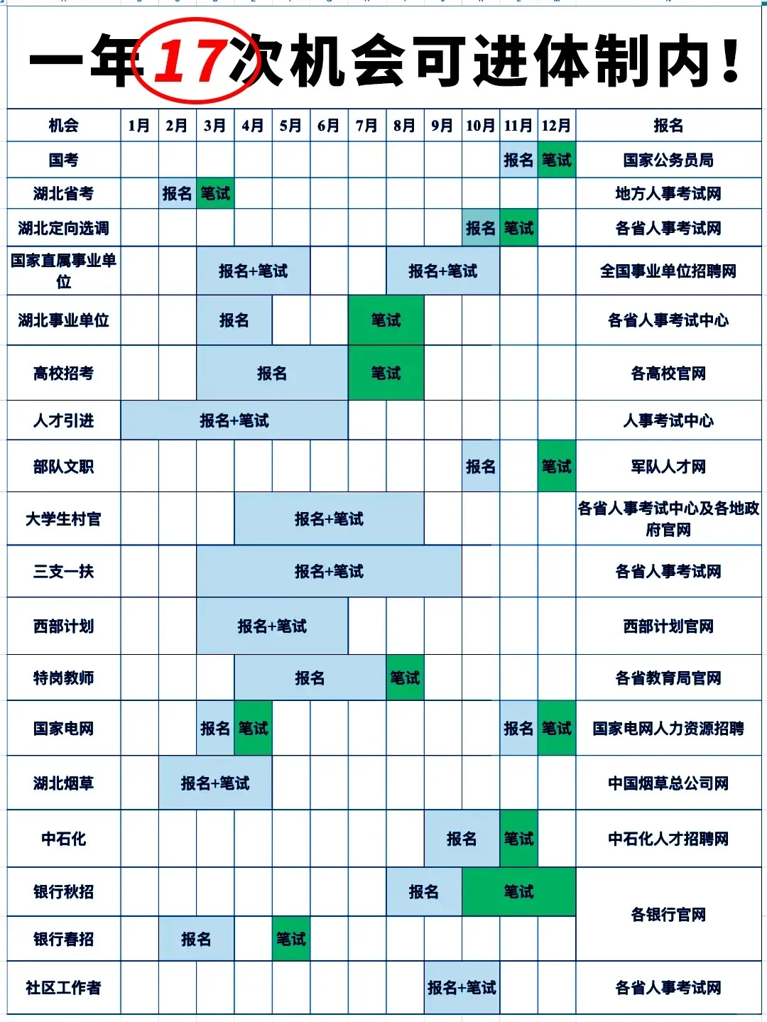 一年17次！拜拜👋我要背着你们偷偷上岸了