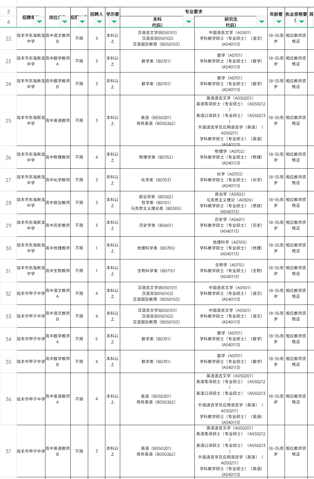 新出编制！汕尾市陆丰市教育局招聘200人