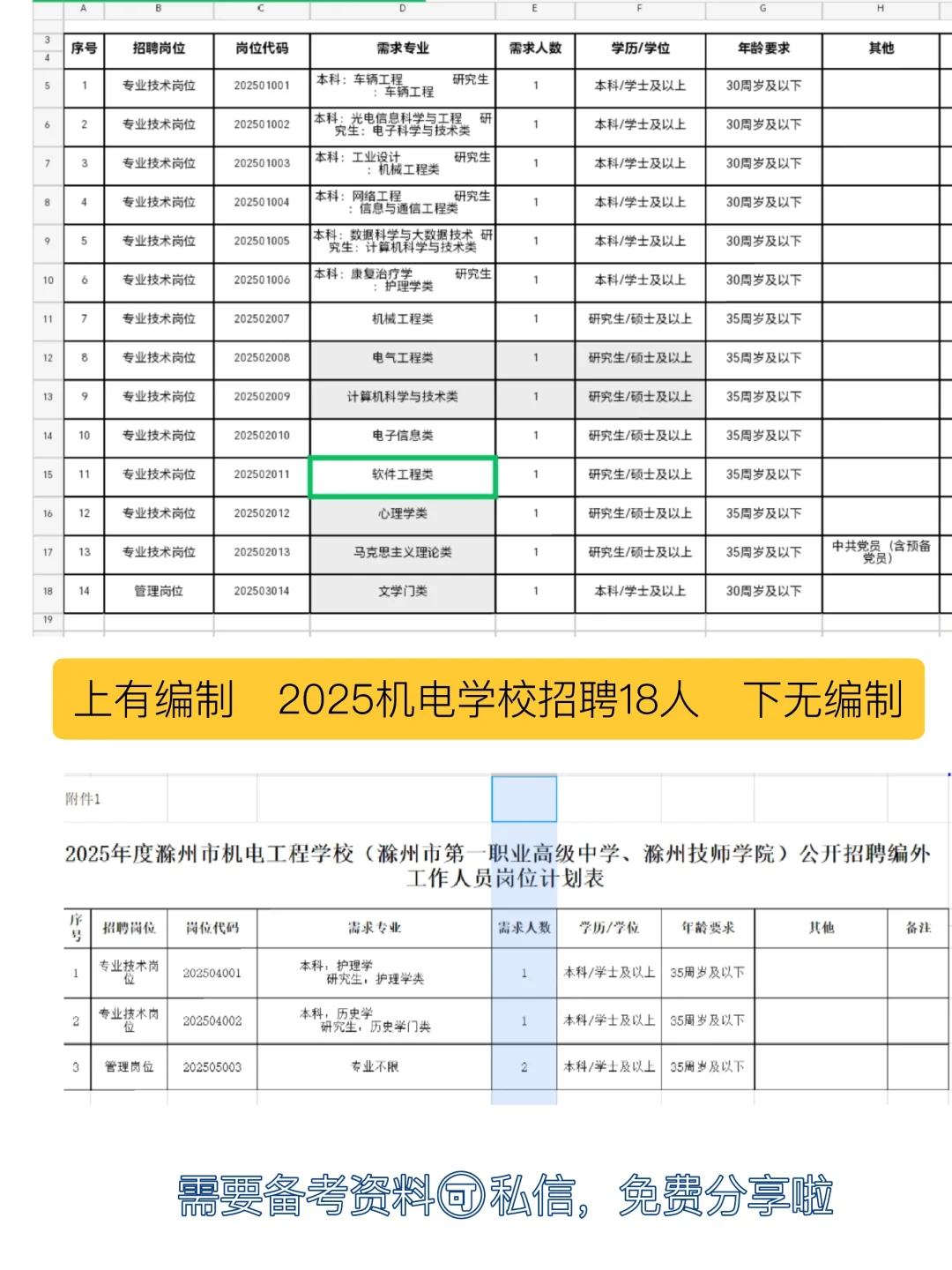 25年滁州机电工程学校招聘18人！14人有编