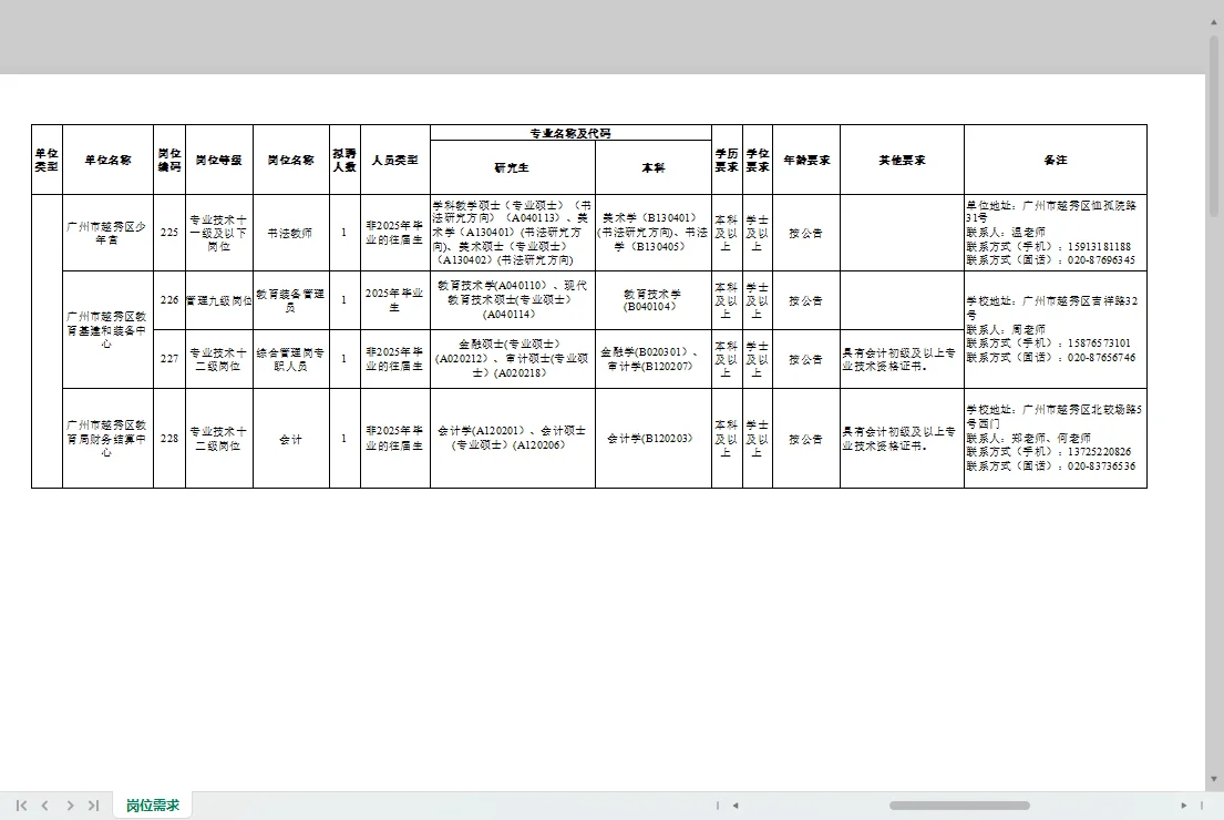 越秀区教师编招聘267人