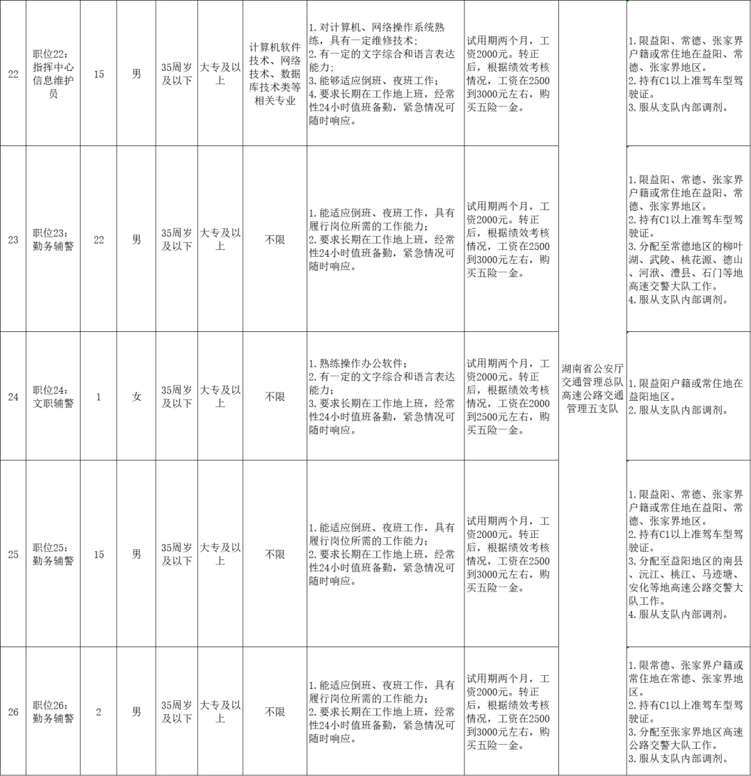 专科起报，2000/月，你会考么？