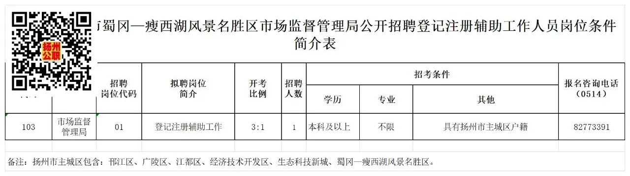 扬州瘦西湖风景名胜区招聘登记辅助