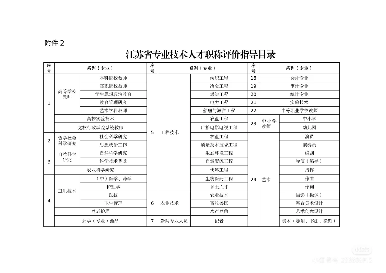 软考不再直接对应职称？