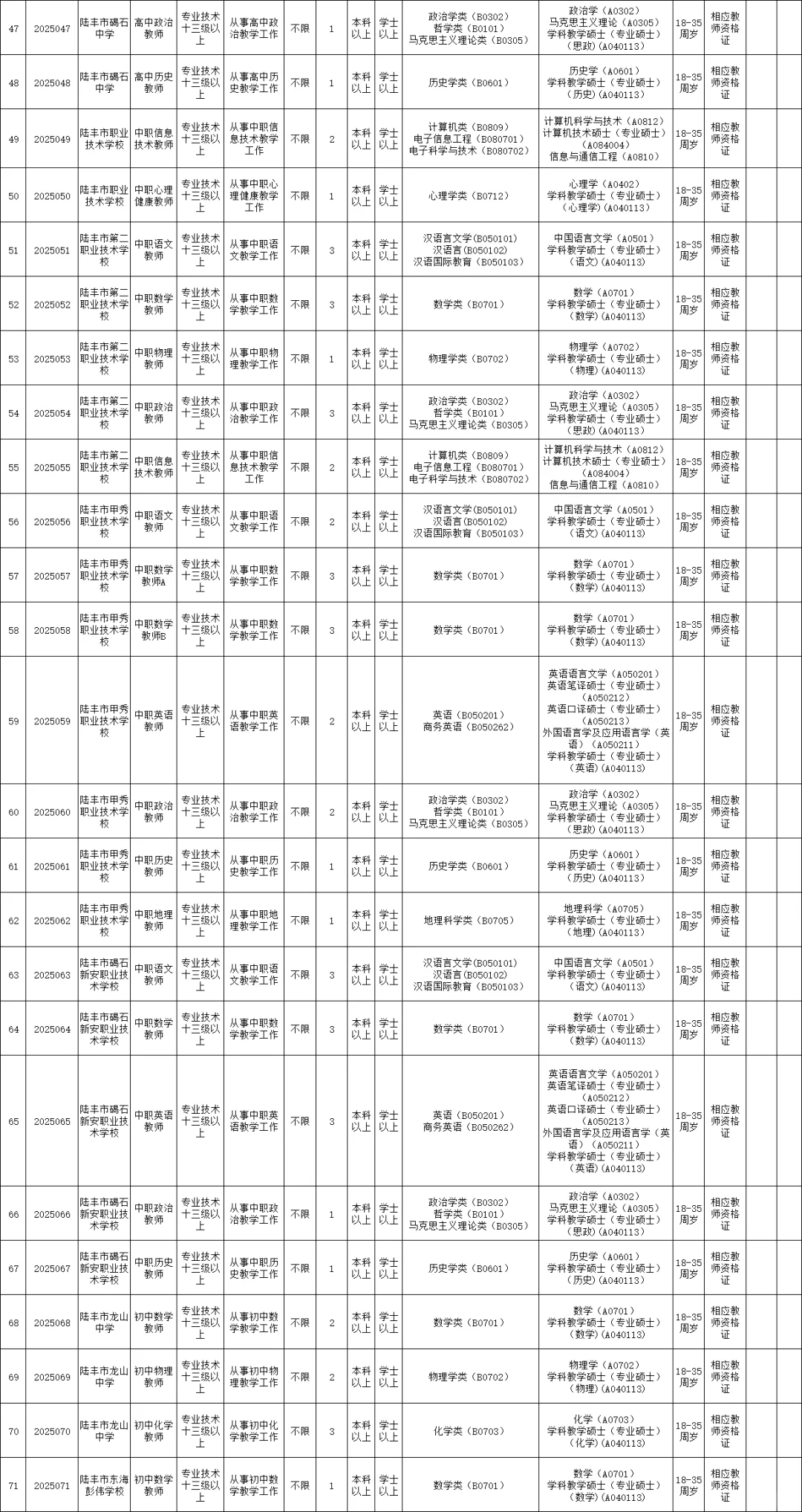 25陆丰新招教师200人❗