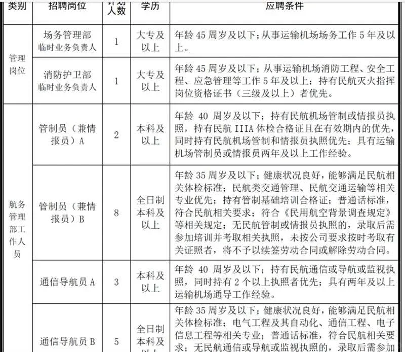 市属国企招聘，岗位多多，快投