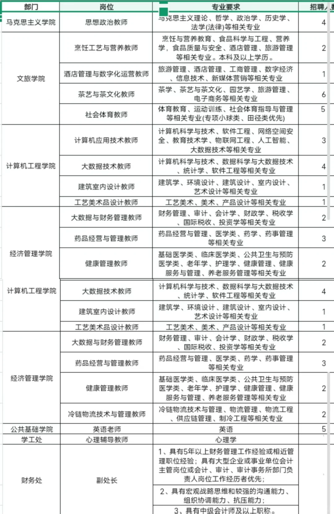25武夷山职业学院招聘！行政/辅导员有岗