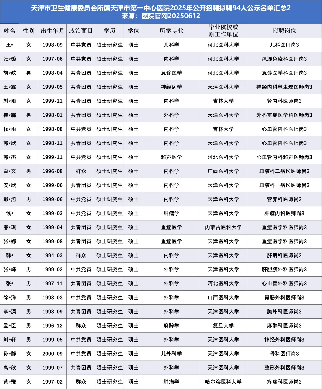 天津市第一中心医院拟聘94人，有哪些看点？