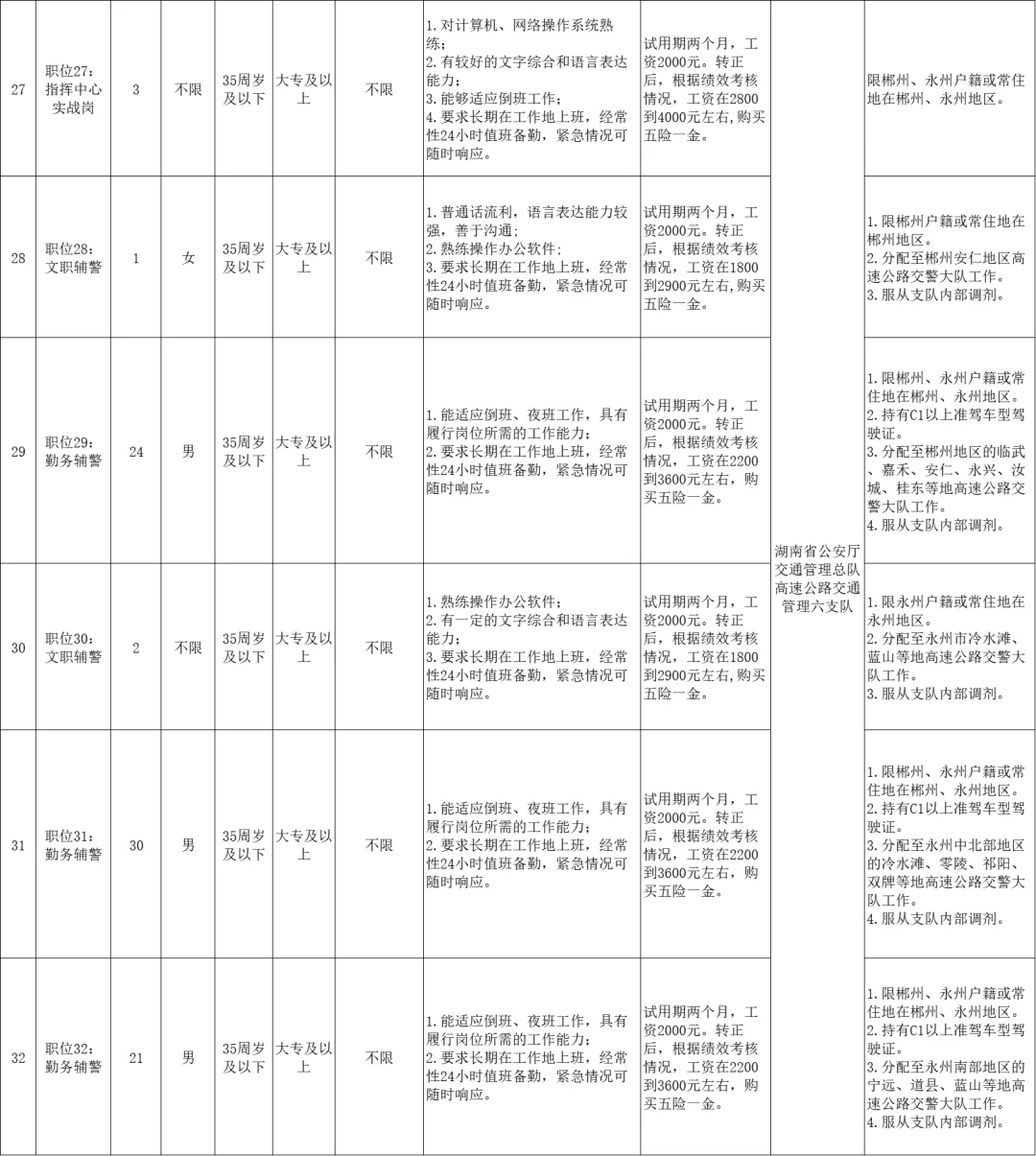 专科起报，2000/月，你会考么？