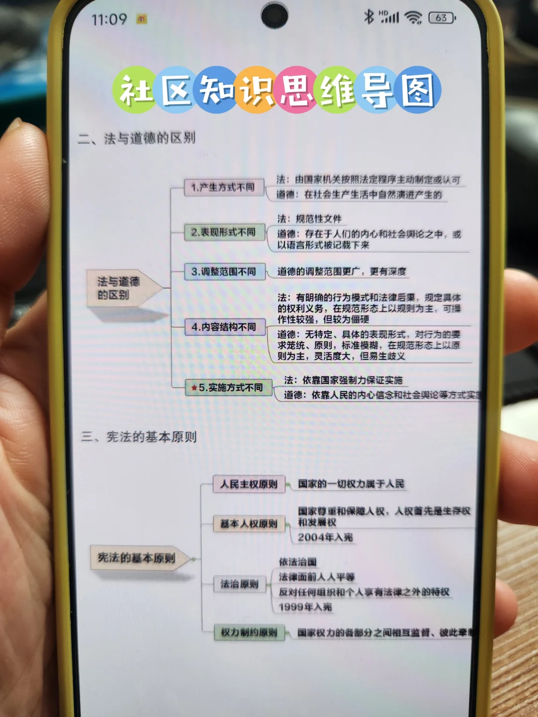 社区招聘来来回回就考这些，熬夜背吧！😣