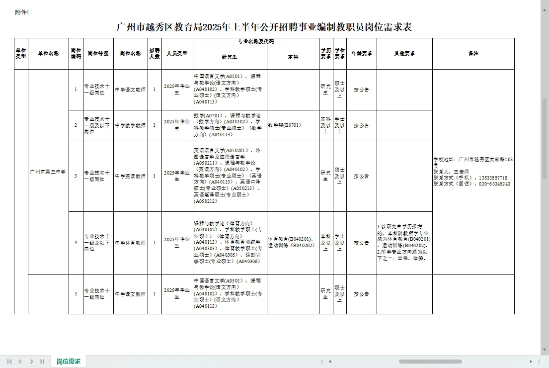 越秀区教师编招聘267人