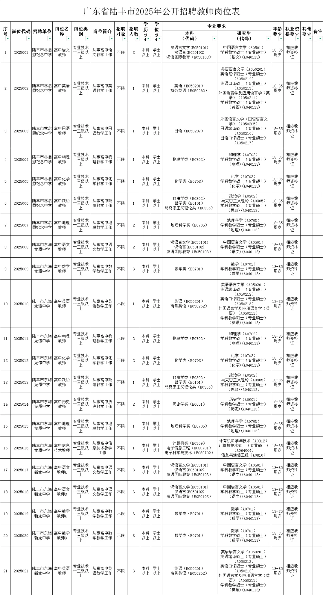 25陆丰新招教师200人❗