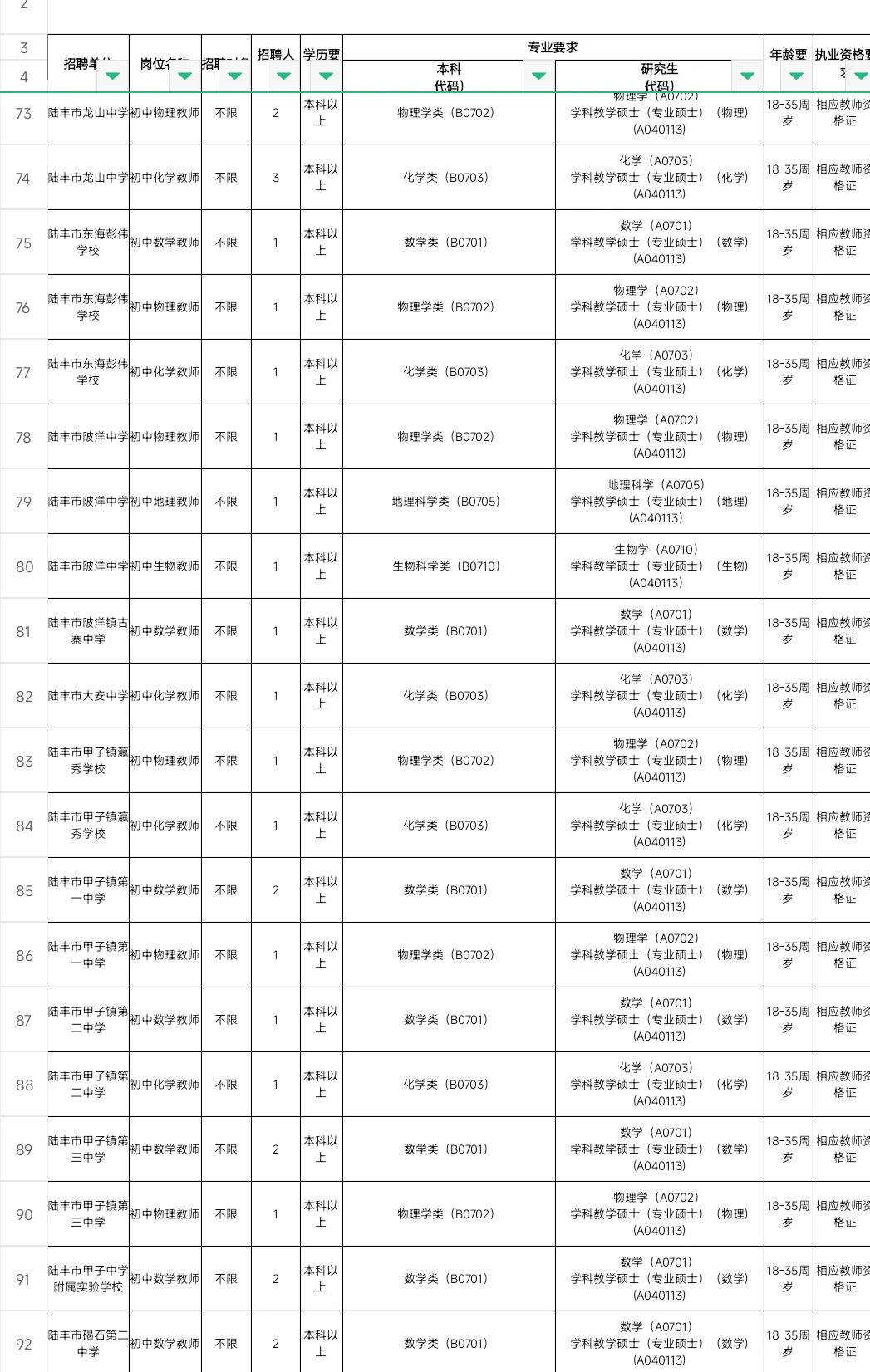 新出编制！汕尾市陆丰市教育局招聘200人