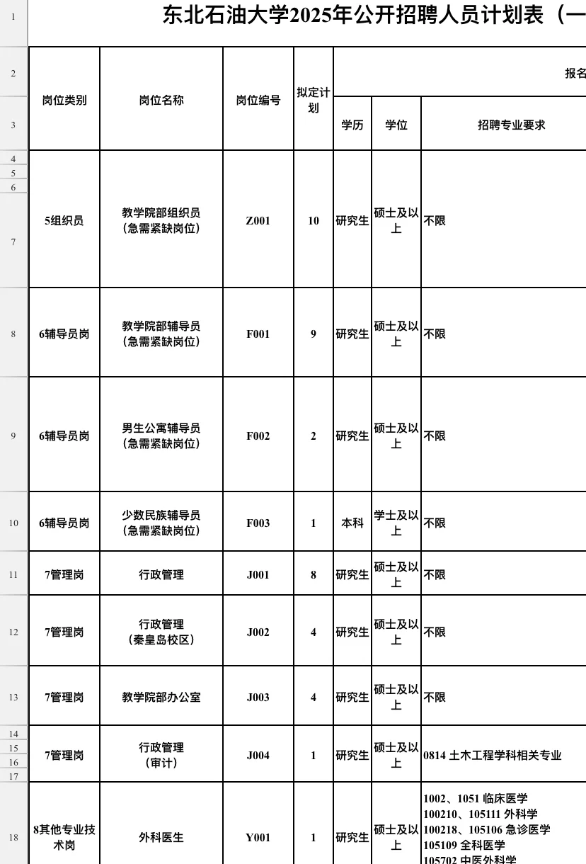 东北石油大学2025年招聘啦，56个岗位