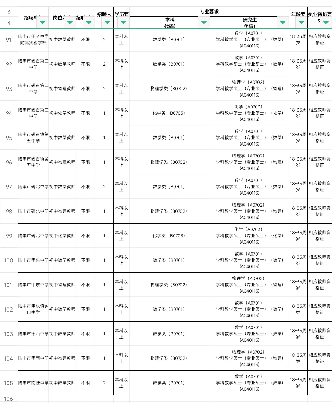 新出编制！汕尾市陆丰市教育局招聘200人