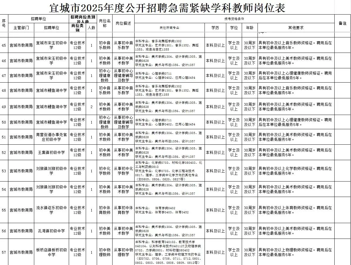 宜城市25年公开急聘学科教师